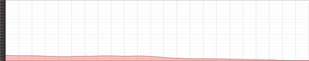 Avonhead Grasslands Elevation Profile