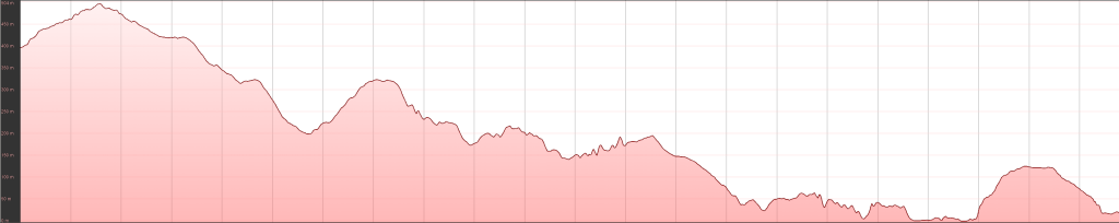 Godley Cliffs Elevation Profile